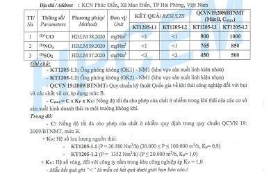 Kết quả quan trắc môi trường Công ty TNHH Công nghệ Nissei Việt Nam quý II, 2026